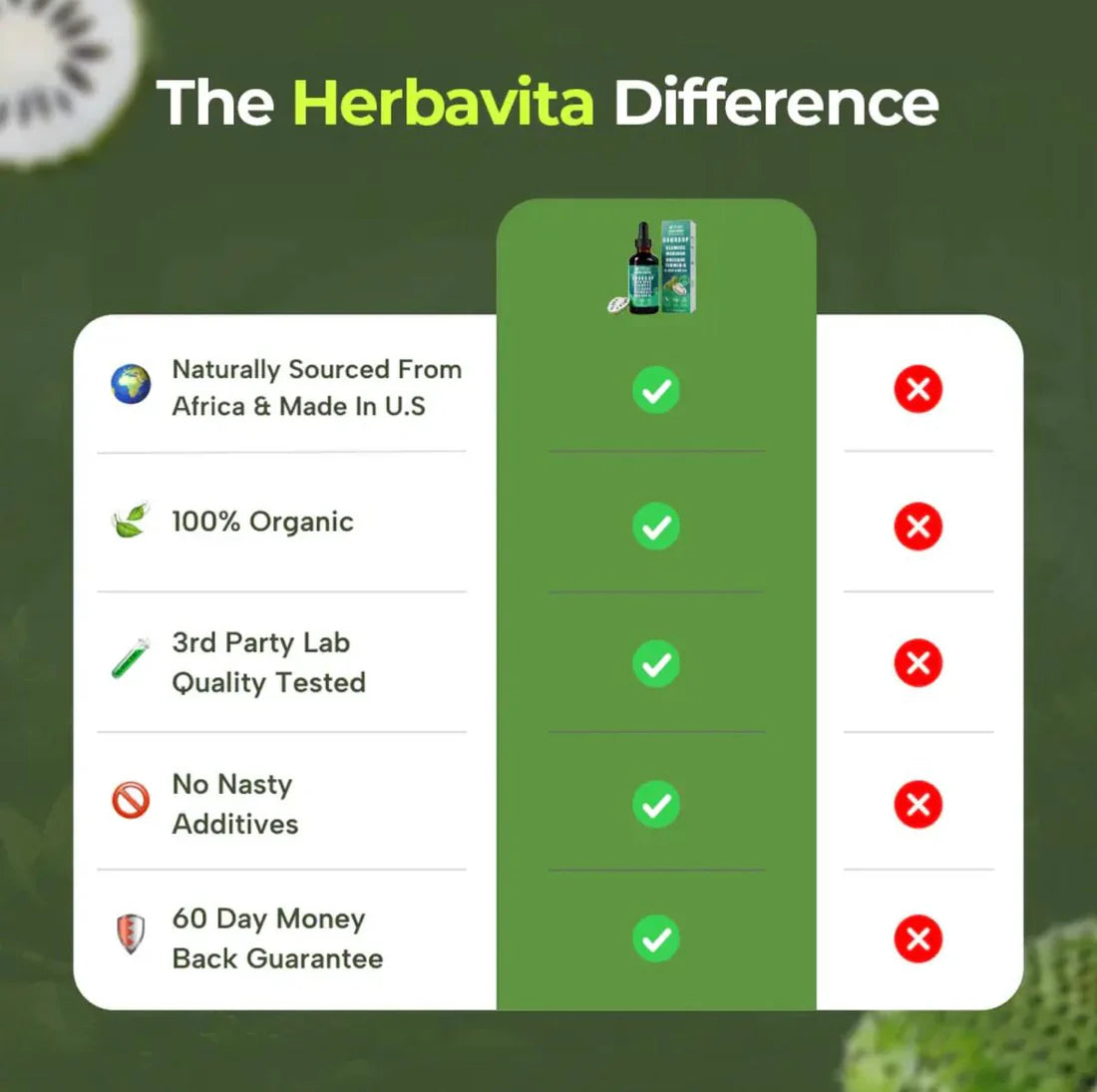 100% Organic 10-in-1 Soursop Extract Drops – Powerful Immune Support, Antioxidants & Natural Wellness Booster